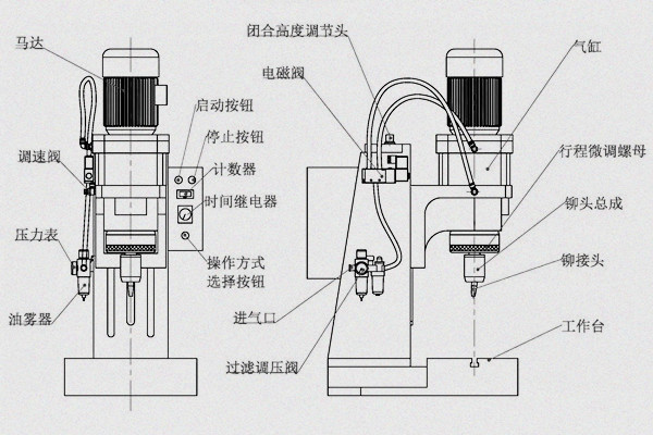 旋鉚機參數(shù)怎么調(diào)？三步精準(zhǔn)掌控工藝核心！